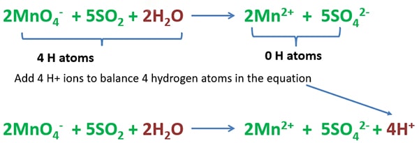 balance hydrogen atoms by adding H2SO4 in KMnO4 + SO2 reaction